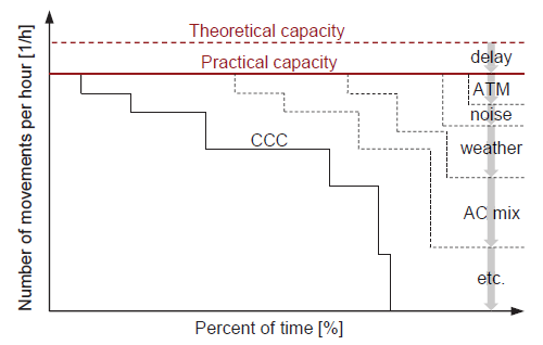 Capacity Coverage Chart.