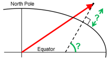 ECEF-vector to geodetic latitude.