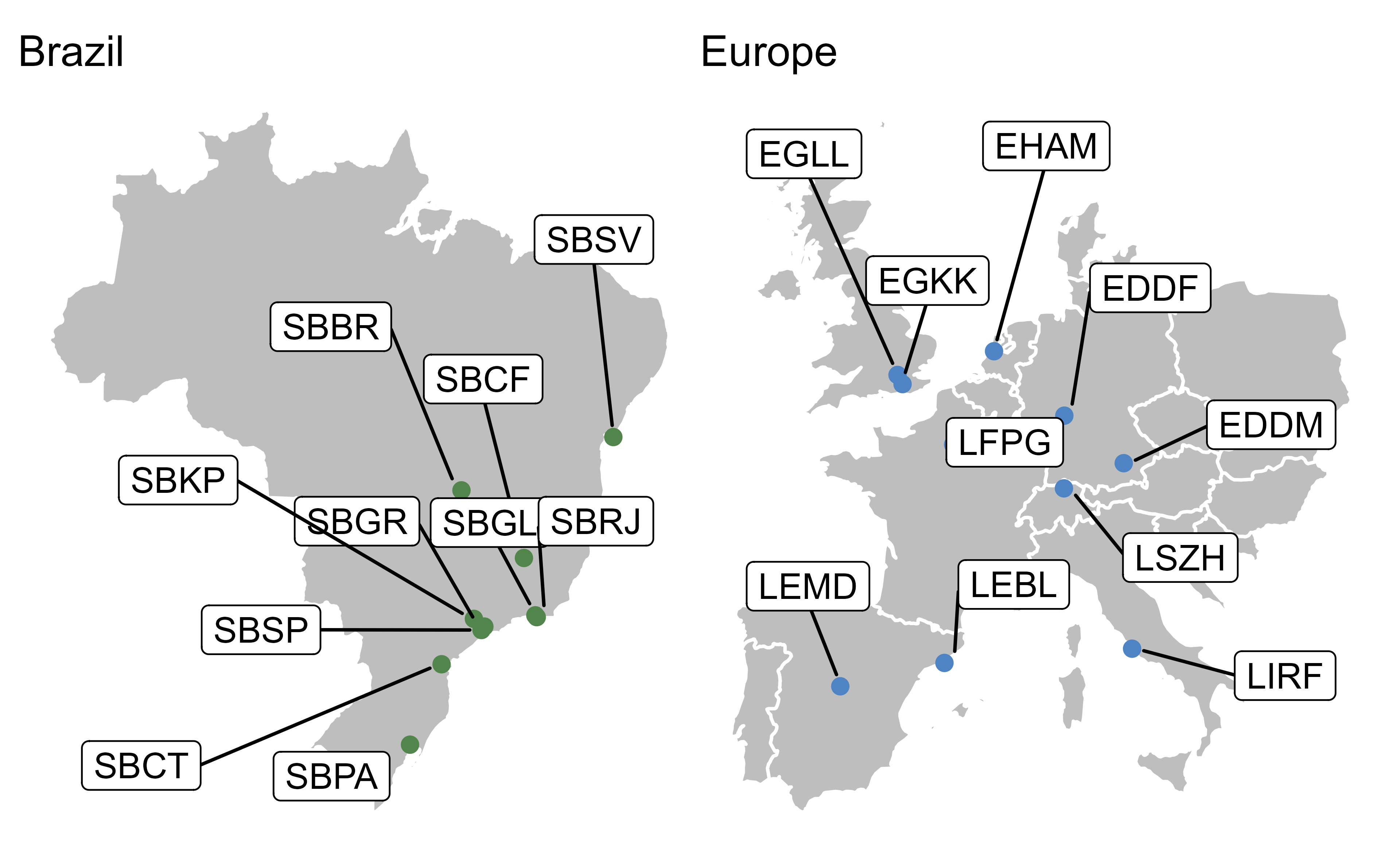 Study airports of Brazil/Europe Comparison