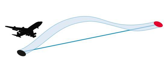 Smoother trajectory with continuous climb and descent.